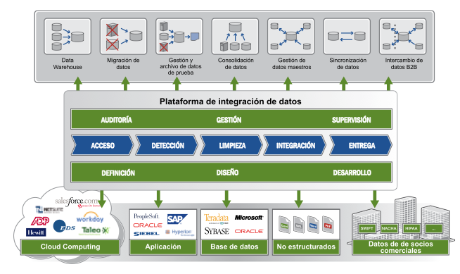 Informatica Una Completa Plataforma De Integraci N De Datos Dataprix